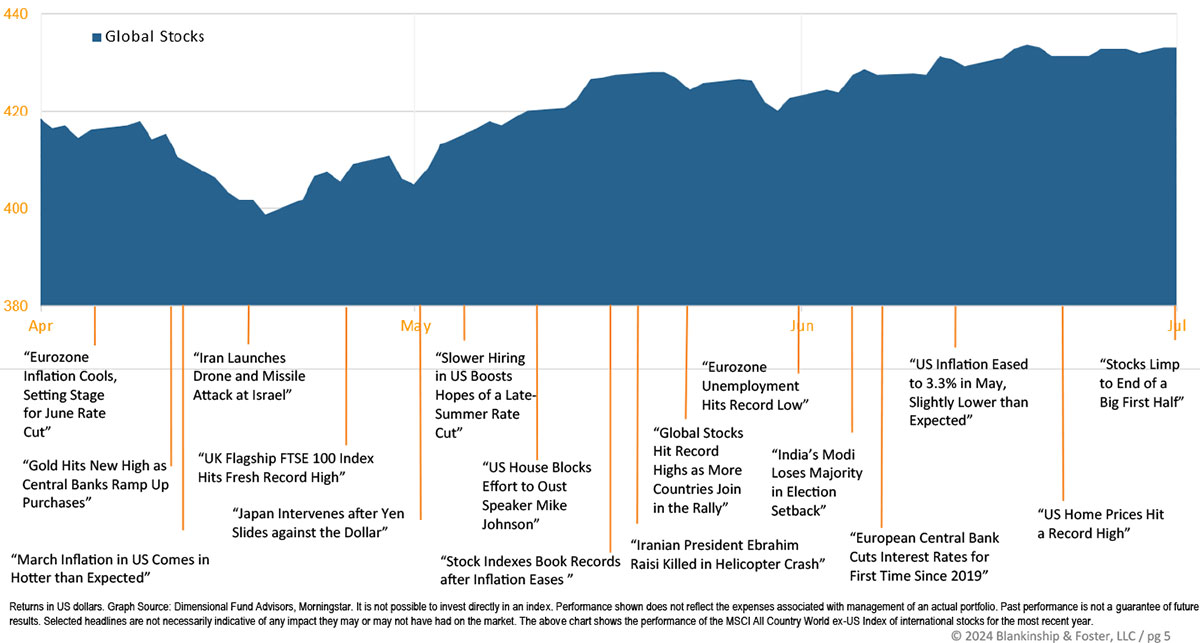 2024 2Q Financial Chart