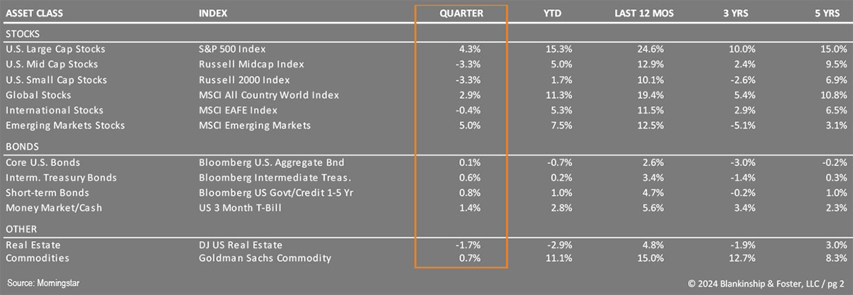 2024 Q2 Financial Table