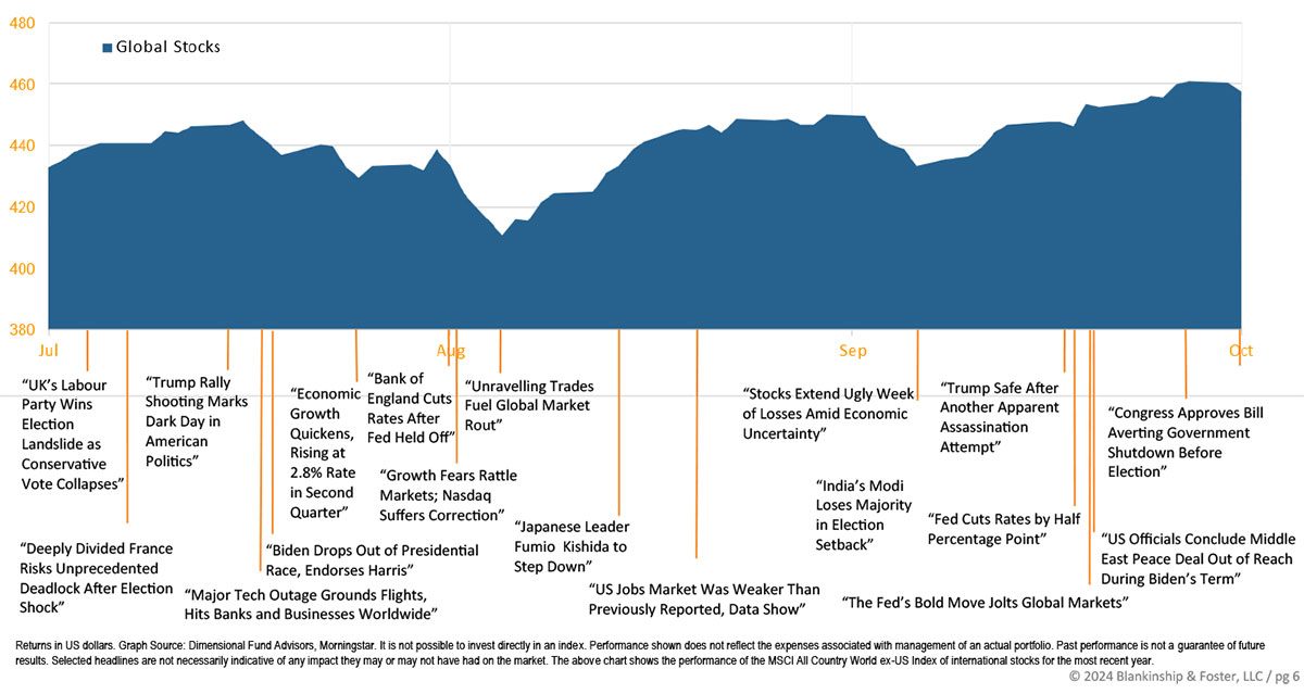 2410A Q3 Chart