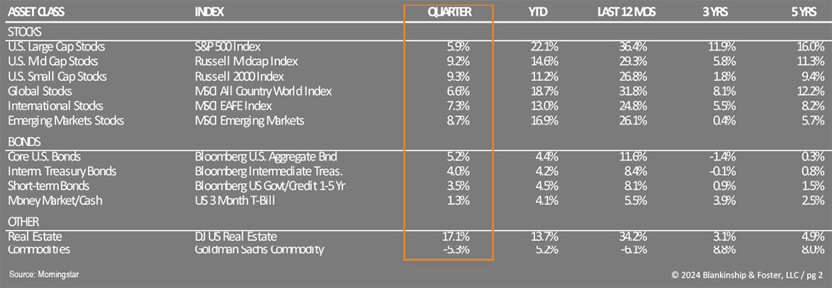 2410A Q3 Table