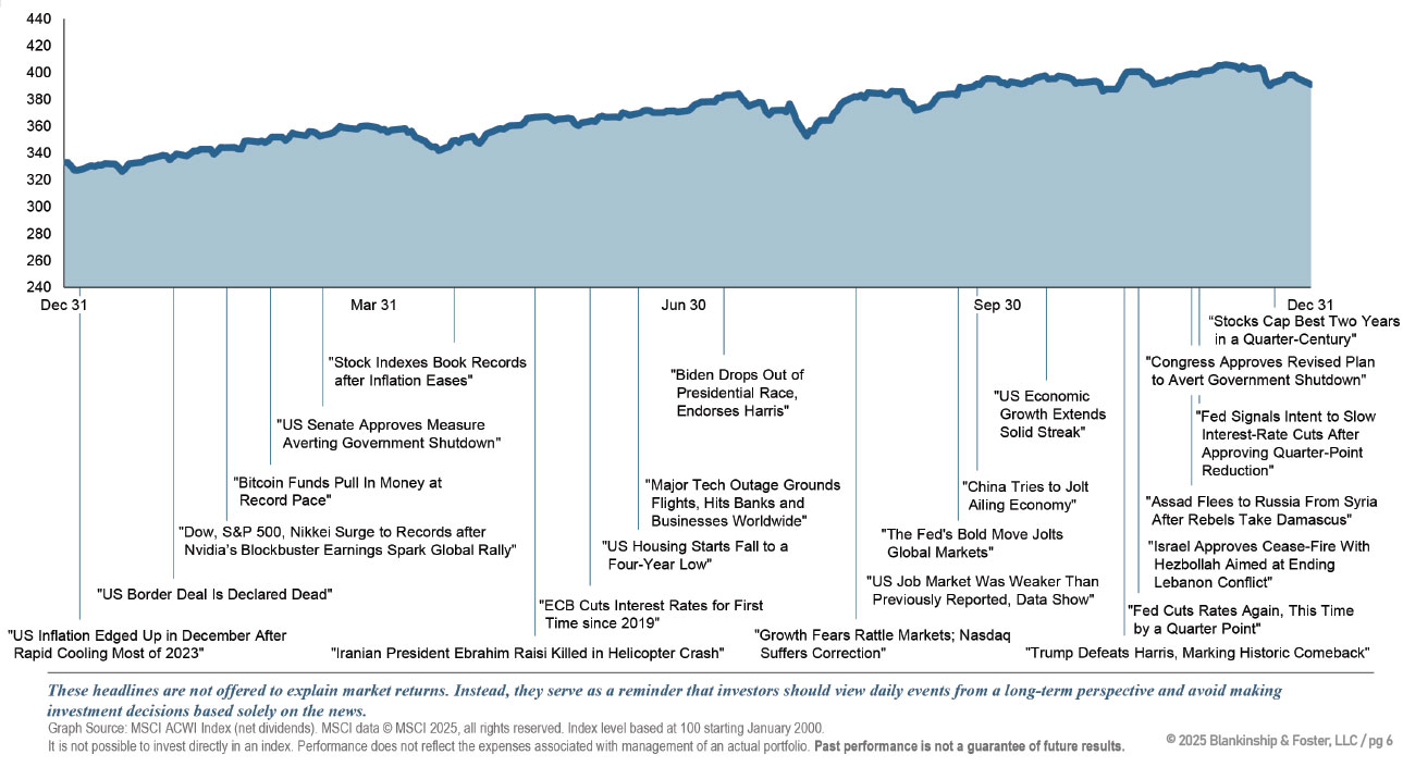 2024 4Q Financial Chart