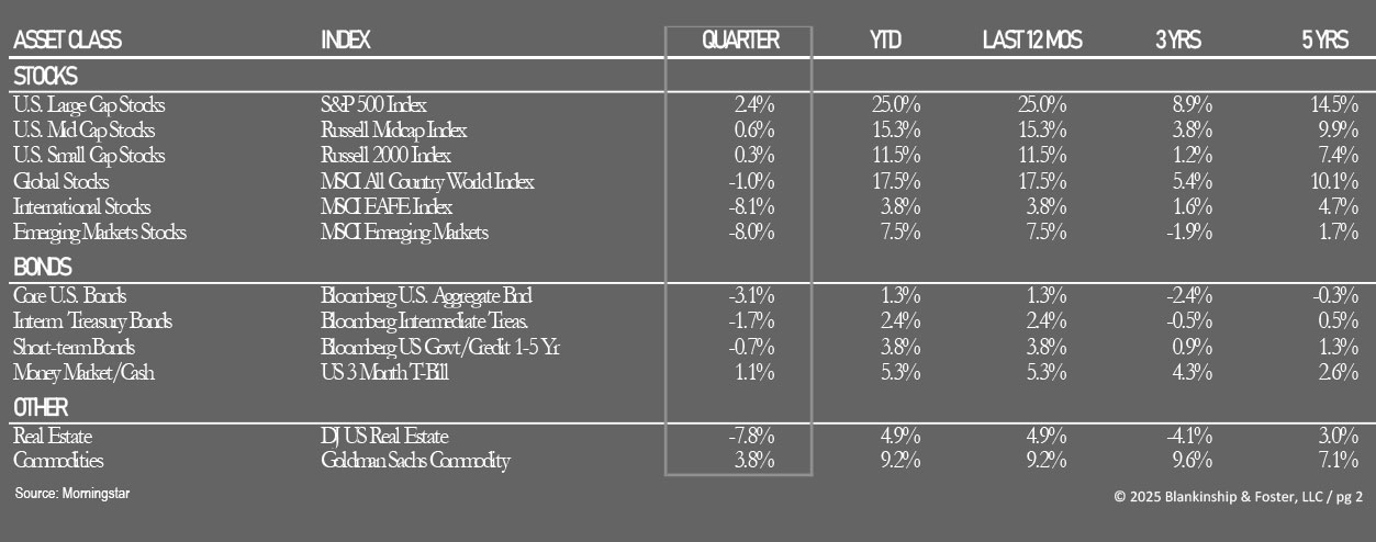 2024 4Q Financial Table